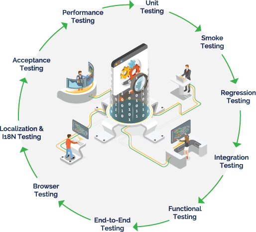 software-testing-complex-diagram-outlines software-testing-complex-diagram-outlines