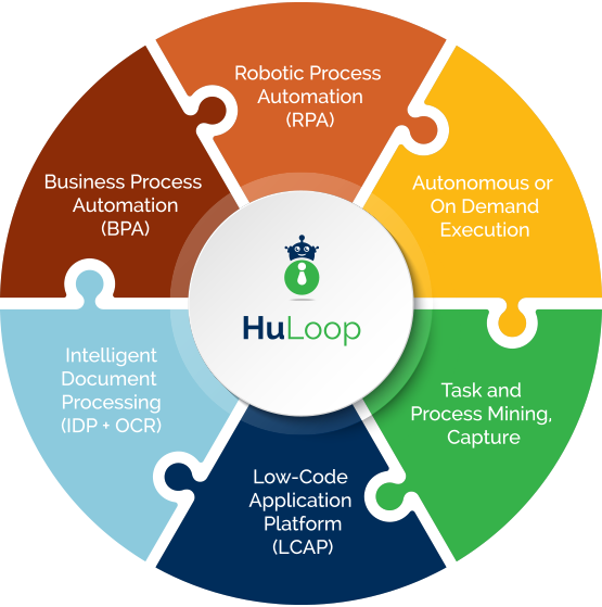 Reimagine Processes with Hyperautomation