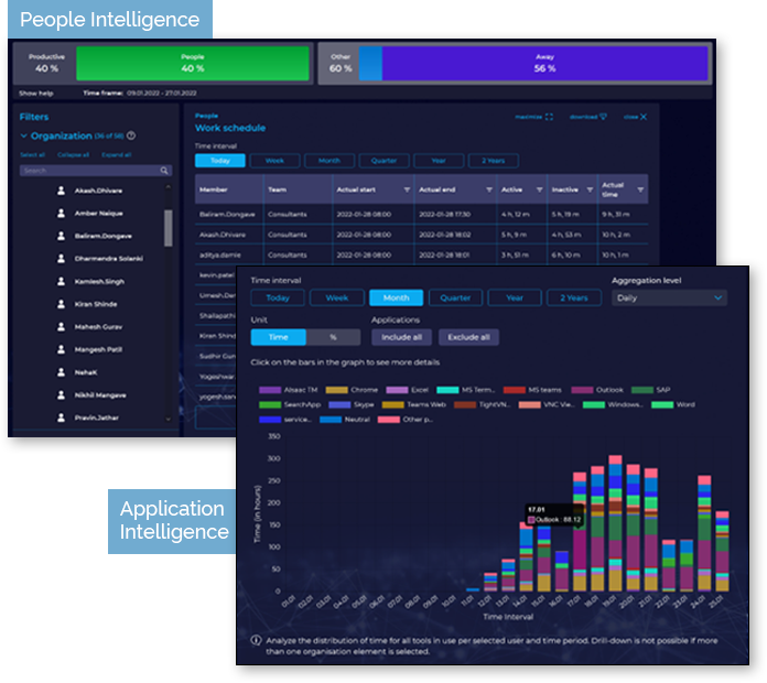 Application-Intelligence Application-Intelligence