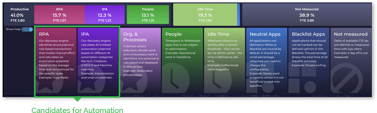 Candidates-for-Automation- Candidates-for-Automation-